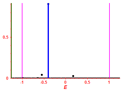Strength function